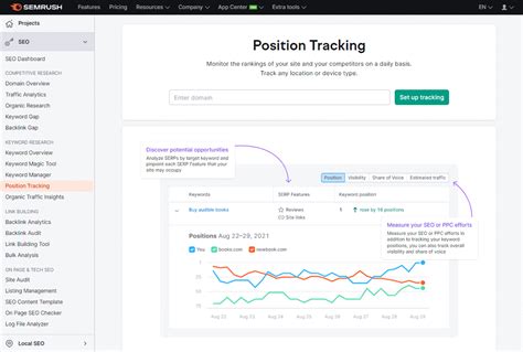 dashboard semrush|semrush position tracking.